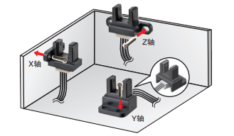 微型光電傳感器在色譜儀中的應(yīng)用是什么？