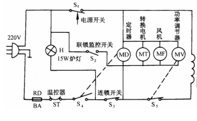 歐姆龍微動(dòng)開關(guān)D3VJ，實(shí)現(xiàn)微波爐聯(lián)鎖監(jiān)控