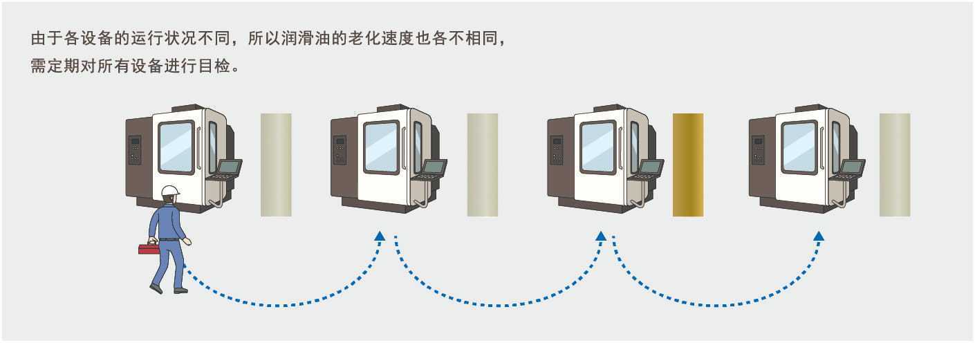 歐姆龍顏色傳感器B5WC應(yīng)用自動化工業(yè)設(shè)備液壓設(shè)備油質(zhì)老化 