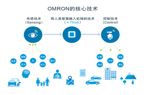 歐姆龍繼電器涉獵各行業(yè)，鼎悅電子如何總領大局