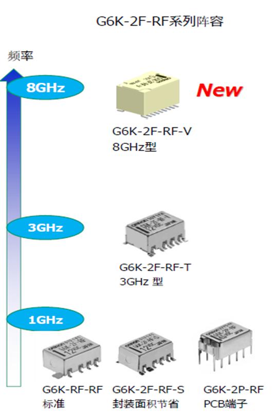 歐姆龍高頻繼電器強勢來襲，解決信號傳遞不穩(wěn)定難題