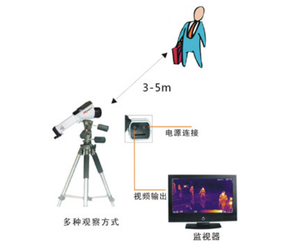 MEMS非接觸式溫度傳感器有助于紅外體溫檢測設(shè)備