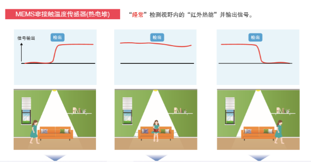 歐姆龍非接觸式溫度傳感器助力人體測(cè)溫防疫工作