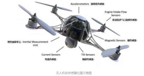 歐姆龍傳感器，貫徹整個(gè)無(wú)人機(jī)上的傳感器件