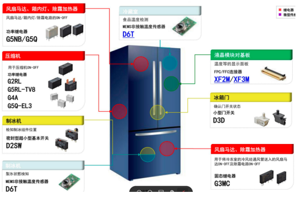 鼎悅電子介紹歐姆龍繼電器和小型微動開關在冰箱中的應用