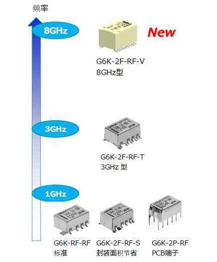 omron高頻繼電器型號(hào)G6K-2F-RF-V的工作原理與優(yōu)點(diǎn)