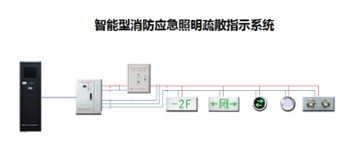 智能疏散指示系統(tǒng)行業(yè)有用到哪種功率繼電器？