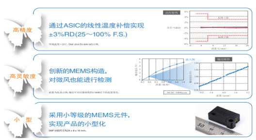 歐姆龍MEMS流量傳感器D6F系列性能及應用場合介紹