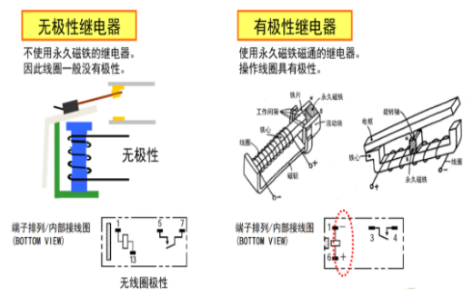 歐姆龍繼電器五大分類，你知道多少？