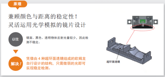 貼標機中檢測透明材料歐姆龍傳感器的運用？