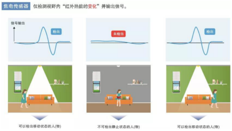 鼎悅電子分享歐姆龍非接觸式測溫模塊的優(yōu)勢在哪些方面？