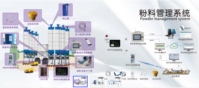  高性能歐姆龍繼電器，讓配料控制器更高效 